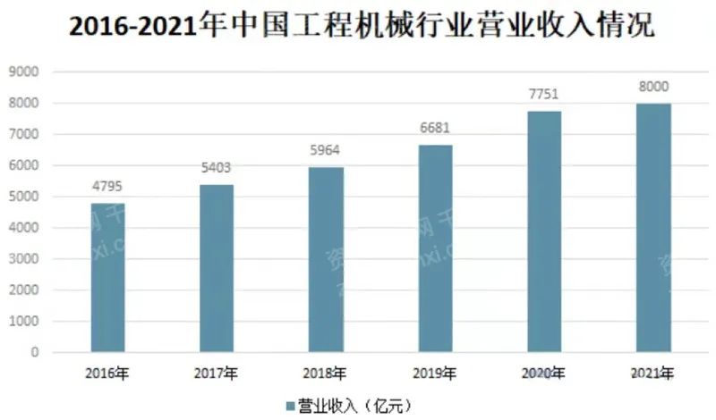 江南APP2022年国际工程行业研究报告(图5)