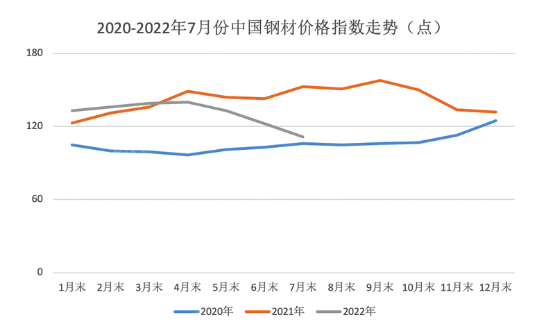 江南APP2022年国际工程行业研究报告(图4)