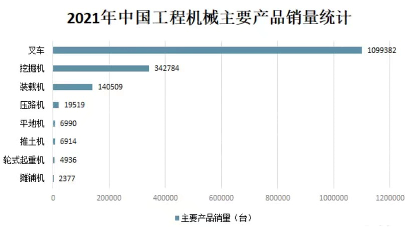 江南APP2022年国际工程行业研究报告(图6)