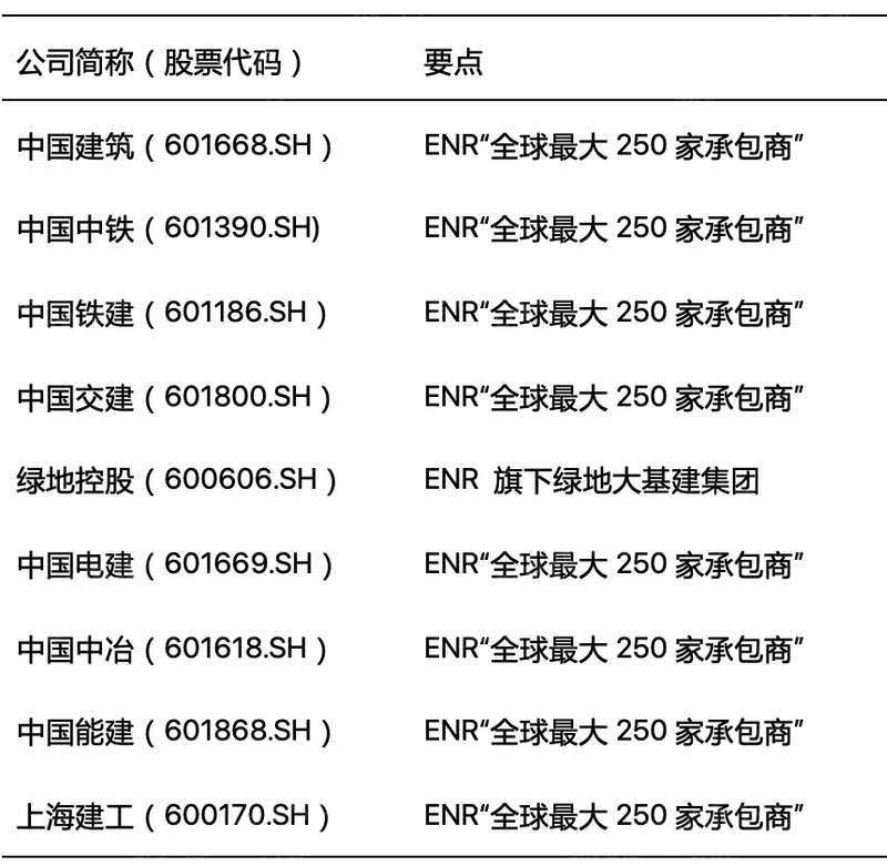 江南APP2022年国际工程行业研究报告(图8)