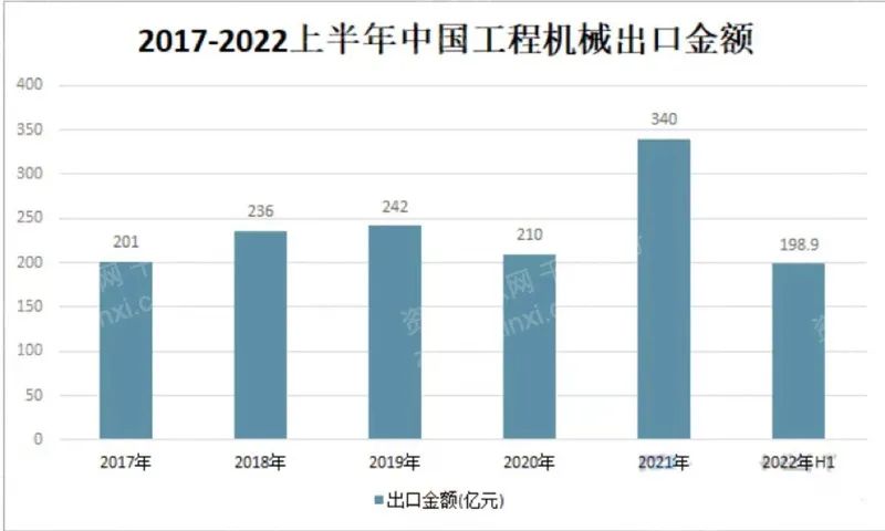 江南APP2022年国际工程行业研究报告(图7)