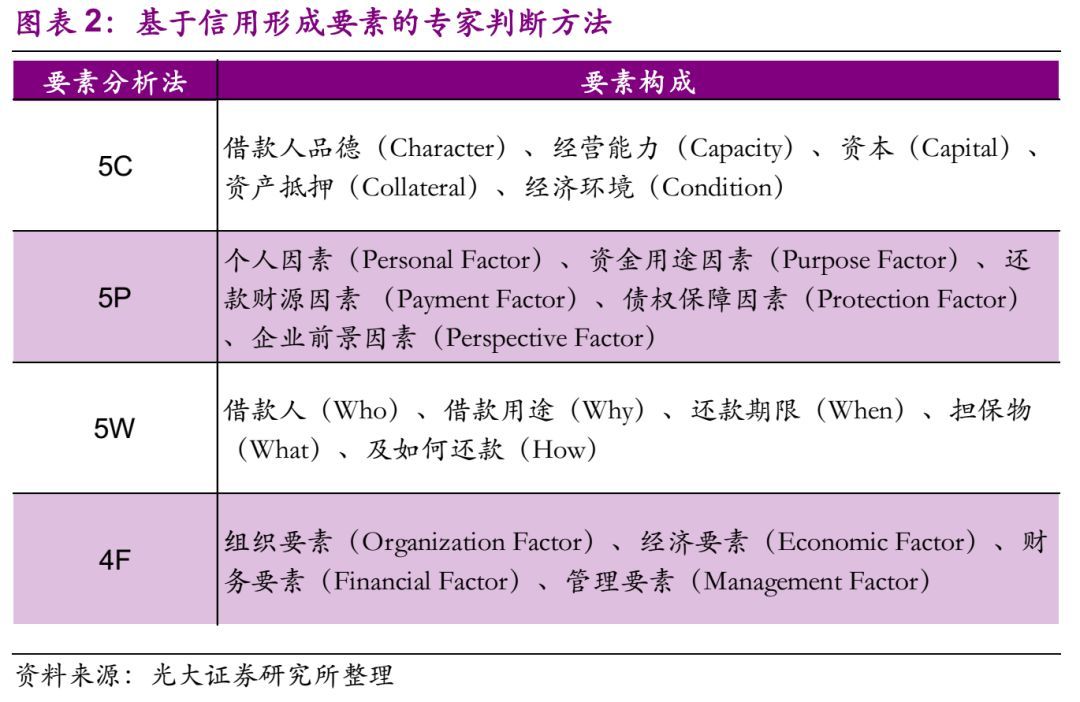 江南APP官方网站对企业信用评价方法的回顾及思考(图2)