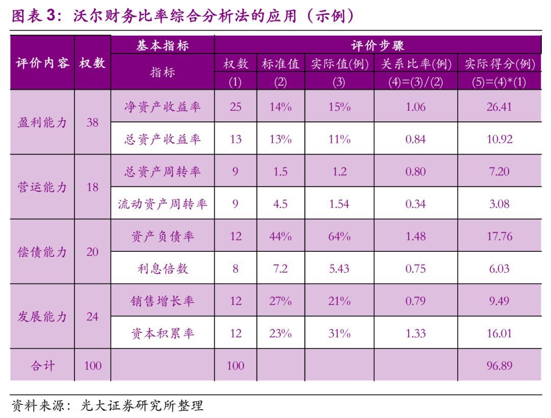 江南APP官方网站对企业信用评价方法的回顾及思考(图3)