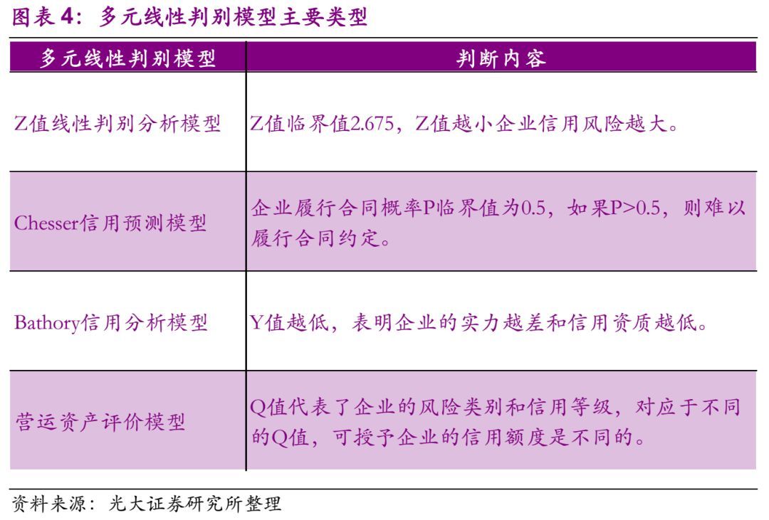 江南APP官方网站对企业信用评价方法的回顾及思考(图4)