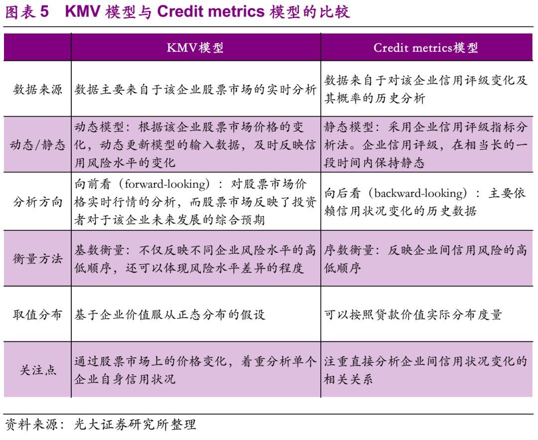 江南APP官方网站对企业信用评价方法的回顾及思考(图5)