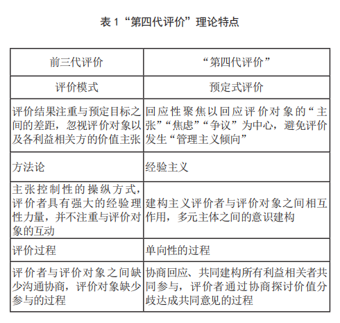 江南APP平台“评价”理论视阈下实战化教学督导分析(图1)