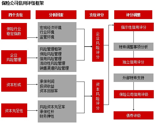江南APP专题研究 保险公司信用评级方法和模型解读(图1)