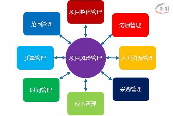 江南APP官方网站项目风险管理包括哪些过程(图1)