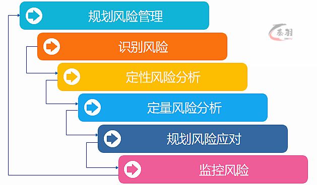 江南APP官方网站项目风险管理包括哪些过程(图2)