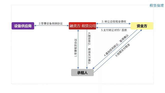 江南APP官方网站图解10种常见供应链金融产品(图2)