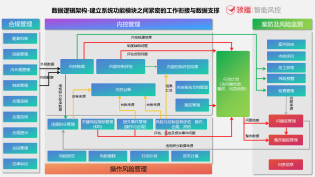 江南APP平台数字化内控合规平台探索银行全面持续监管数字化转型(图2)