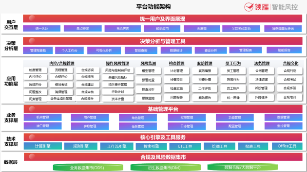 江南APP平台数字化内控合规平台探索银行全面持续监管数字化转型(图5)