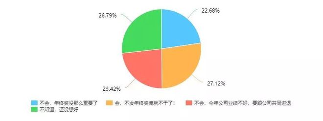 江南APP平台地产行业哪类岗位的年终奖最多？(图7)