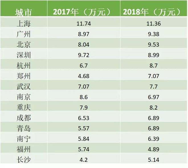 江南APP平台地产行业哪类岗位的年终奖最多？(图3)