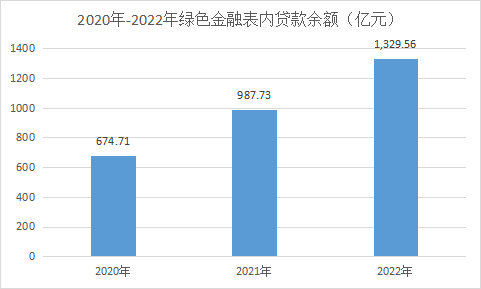 江南APP官方网站读懂ESG报告——南京银行(图2)