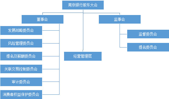 江南APP官方网站读懂ESG报告——南京银行(图3)