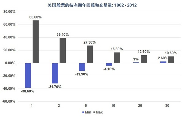 江南APP官网投资和投机(图1)